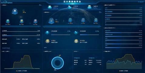 成都医学院 以数据赋能，加速校园智慧化建设