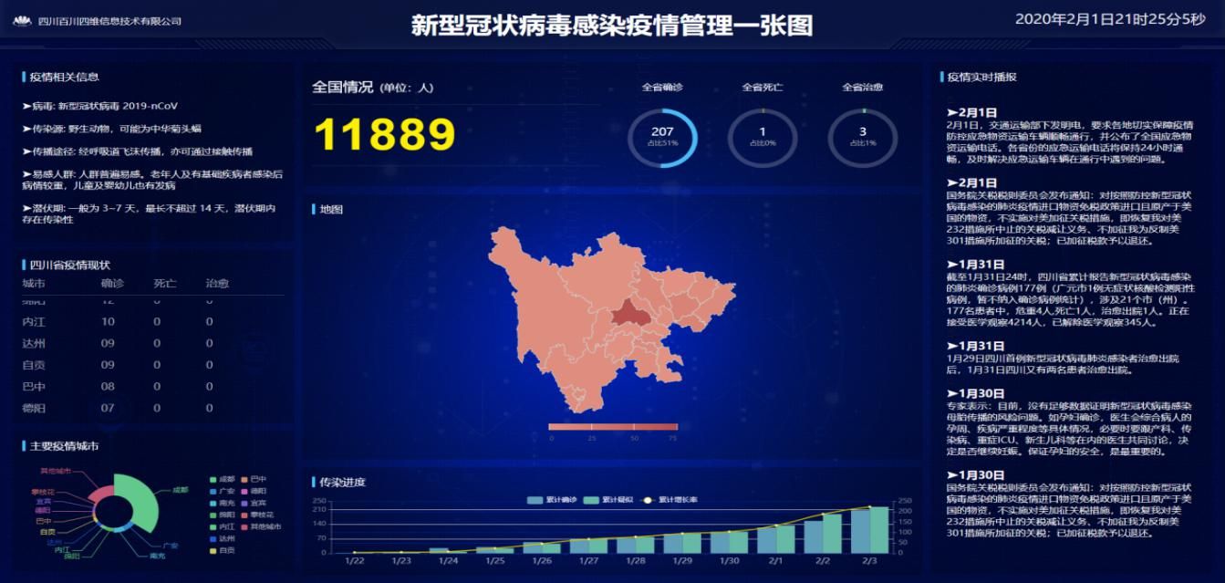 硬核战疫 成都企业绘制抗疫“作战图”，信息系统构筑精准防线