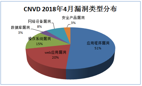 成都信息工程大学校园网运行报告（2018年4月）